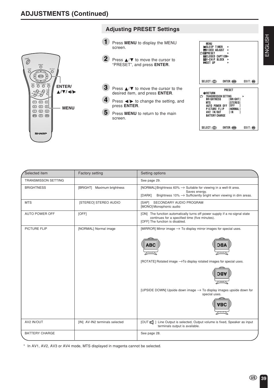 Adjustments (continued), Adjusting preset settings, English | Sharp Aquos LC 15L1U User Manual | Page 40 / 69