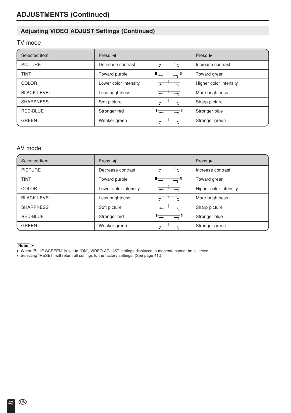 Adjustments (continued), Av mode | Sharp Aquos LC 15L1U User Manual | Page 43 / 69