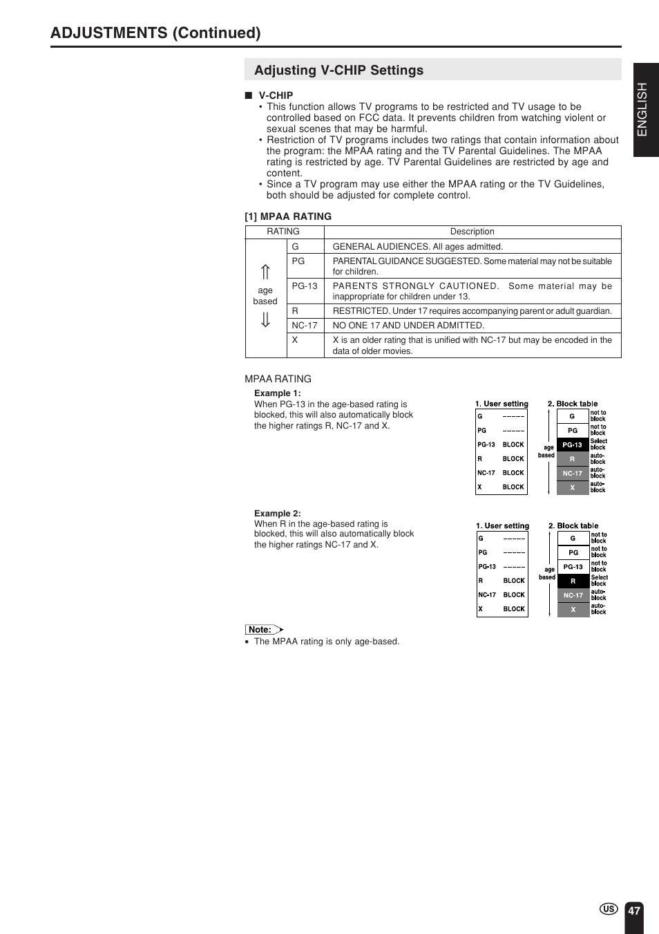 Adjustments (continued), Adjusting v-chip settings | Sharp Aquos LC 15L1U User Manual | Page 48 / 69