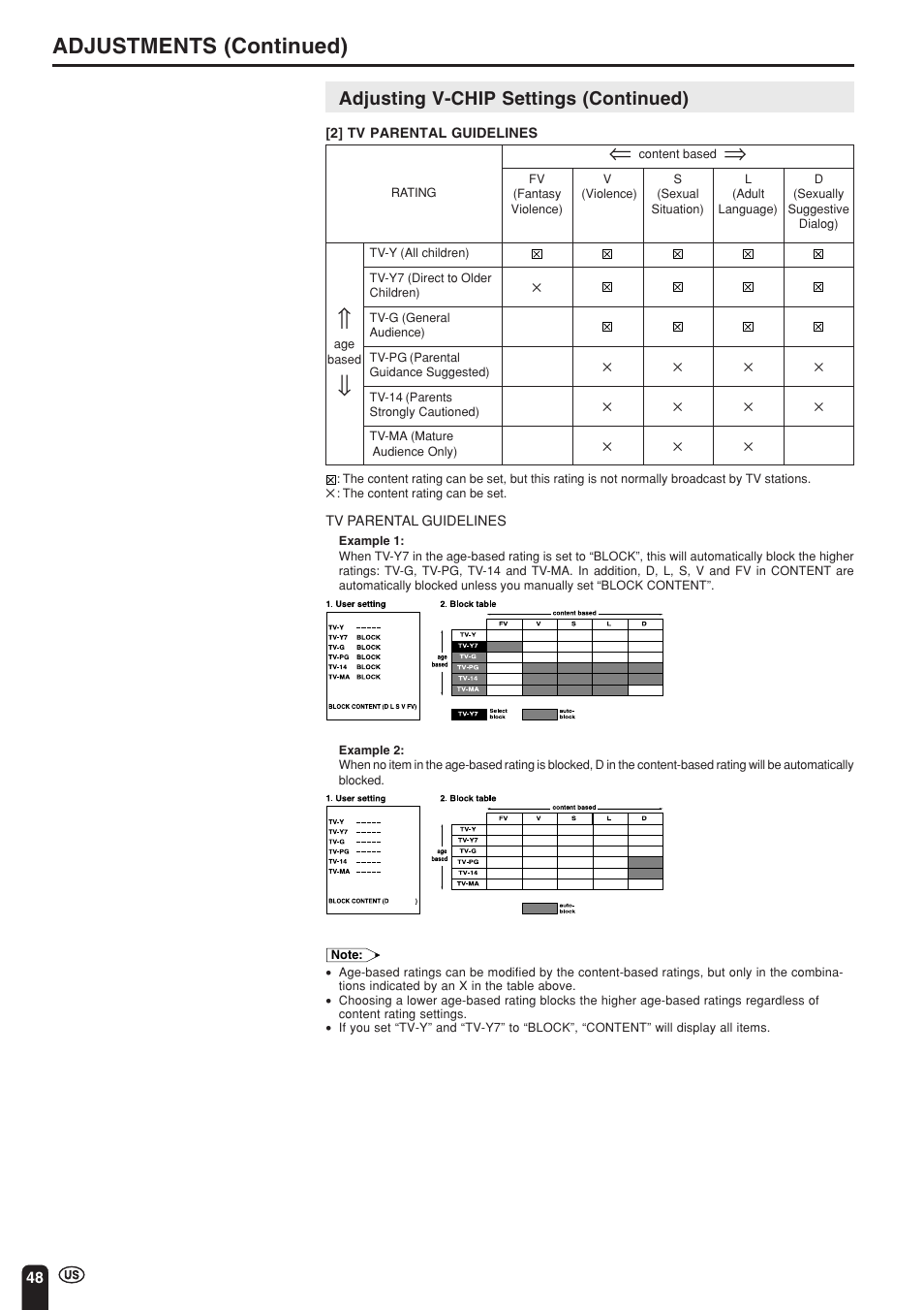 Adjustments (continued), Adjusting v-chip settings (continued) | Sharp Aquos LC 15L1U User Manual | Page 49 / 69