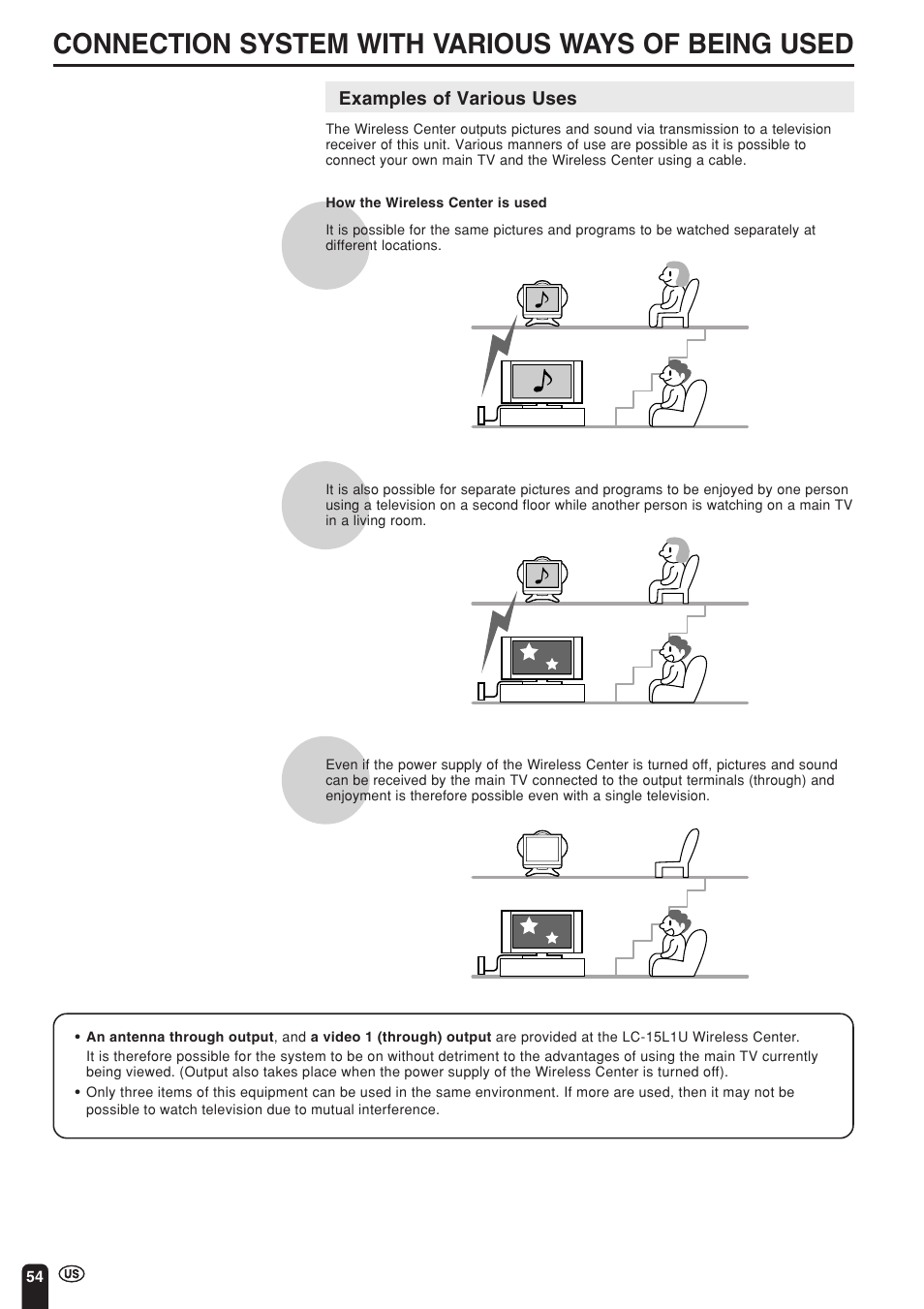 Connection system with various ways of being used | Sharp Aquos LC 15L1U User Manual | Page 55 / 69