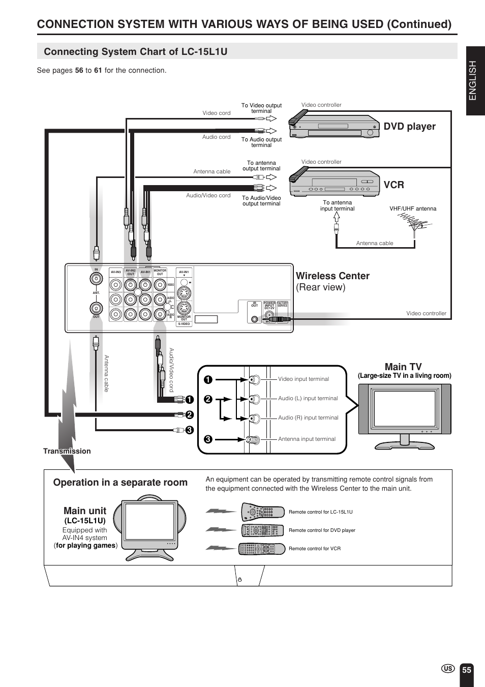 Connecting system chart of lc-15l1u, Main tv, Dvd player vcr | Wireless center (rear view), Main unit, Operation in a separate room, English, Lc-15l1u) | Sharp Aquos LC 15L1U User Manual | Page 56 / 69