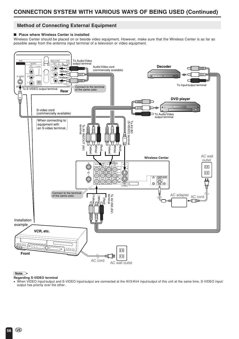 Method of connecting external equipment, Dvd player decoder, Rear front vcr, etc. installation example | Sharp Aquos LC 15L1U User Manual | Page 57 / 69