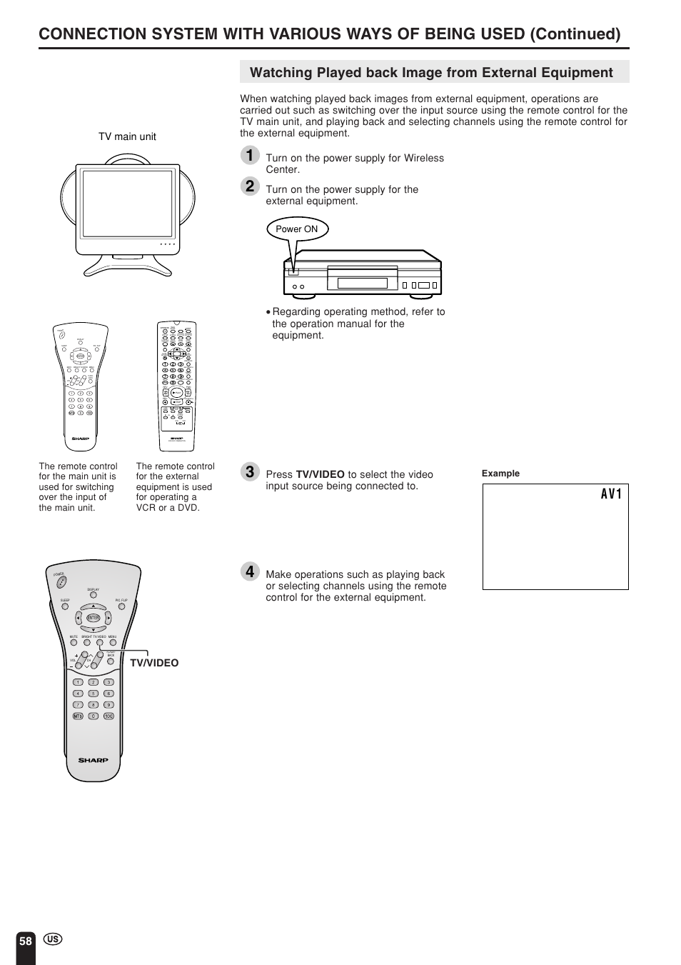 A v 1, Watching played back image from external equipment, Tv main unit | Karaoke select, Tv/video, Turn on the power supply for wireless center, Example, Power on | Sharp Aquos LC 15L1U User Manual | Page 59 / 69