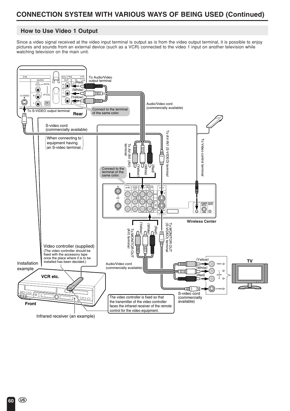How to use video 1 output, Rear front vcr etc. installation example | Sharp Aquos LC 15L1U User Manual | Page 61 / 69