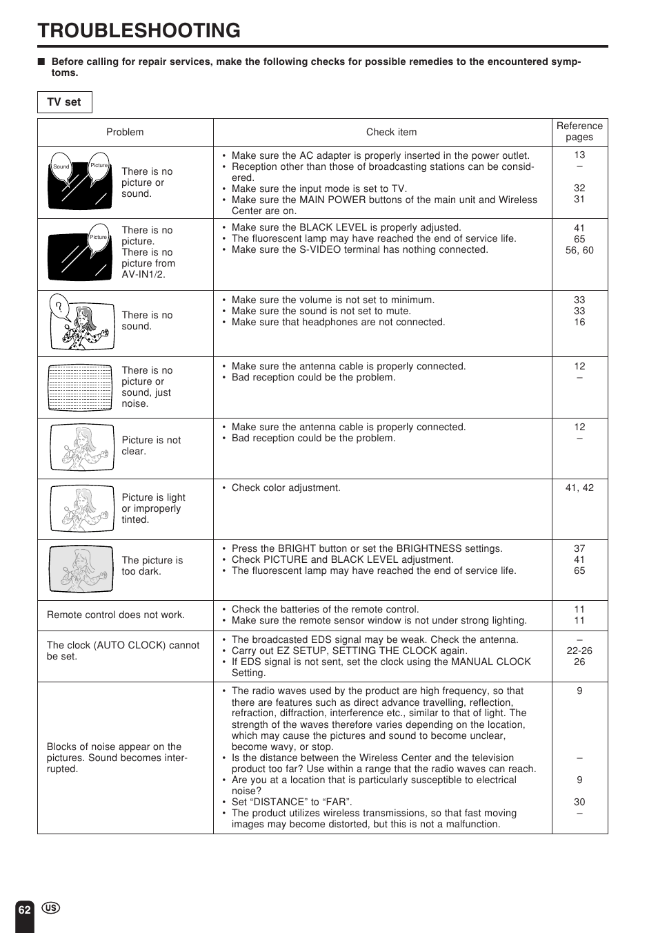 Troubleshooting | Sharp Aquos LC 15L1U User Manual | Page 63 / 69