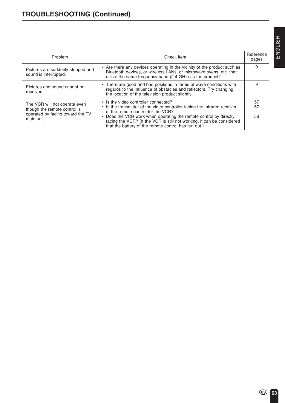Troubleshooting (continued) | Sharp Aquos LC 15L1U User Manual | Page 64 / 69