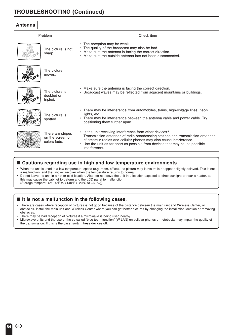 Troubleshooting (continued), Antenna, It is not a malfunction in the following cases | Sharp Aquos LC 15L1U User Manual | Page 65 / 69