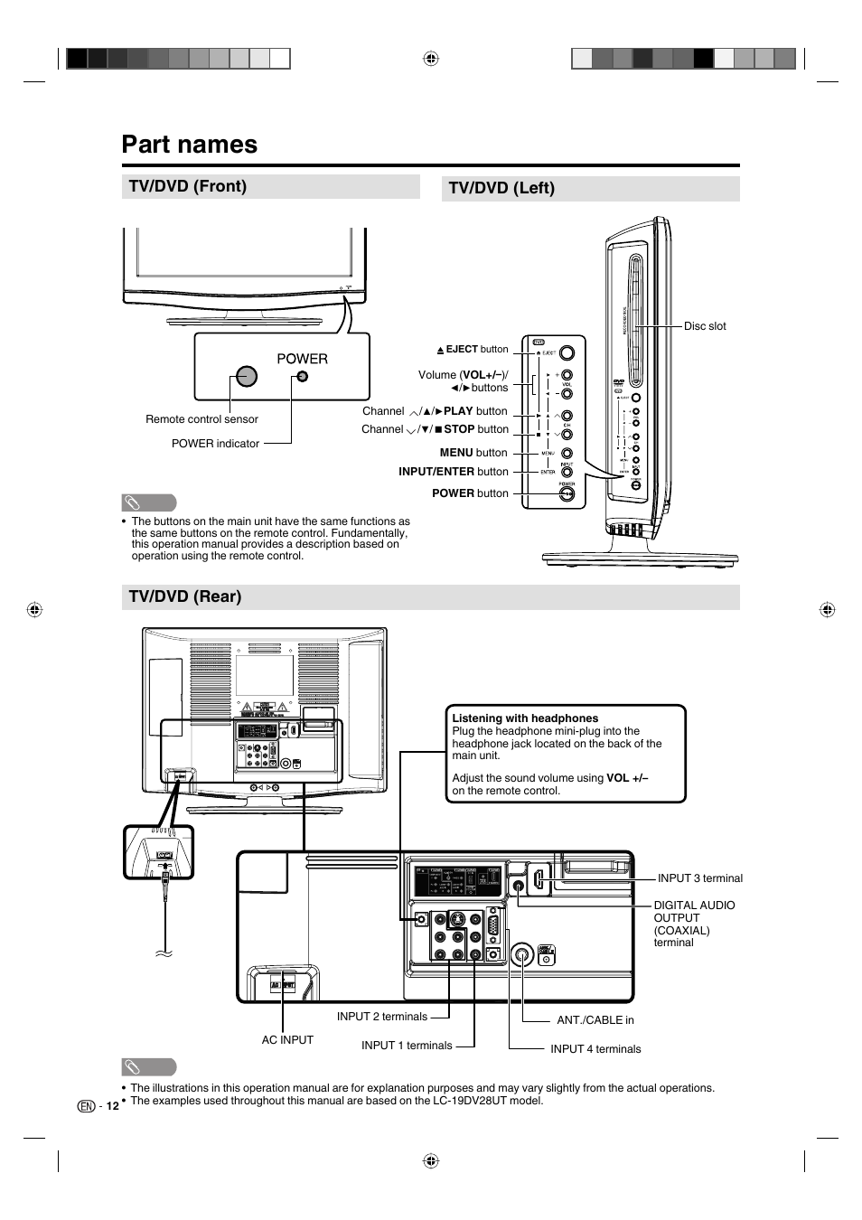 Part names, Tv/dvd (front), Tv/dvd (rear) tv/dvd (left) | Sharp AQUOS LC-19DV28UT User Manual | Page 14 / 43