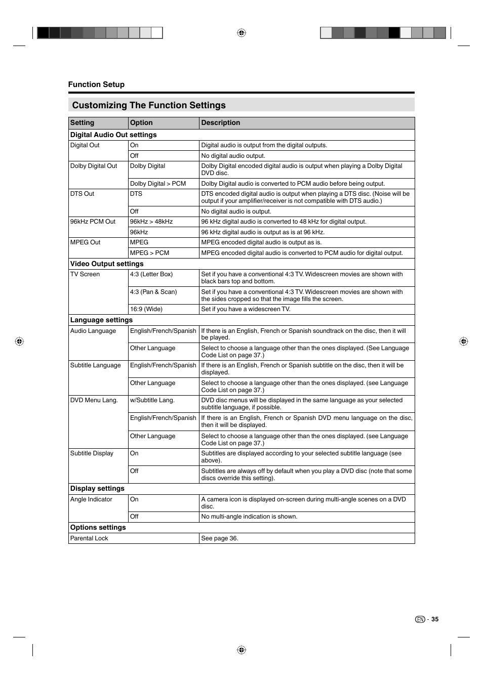 Customizing the function settings | Sharp AQUOS LC-19DV28UT User Manual | Page 37 / 43