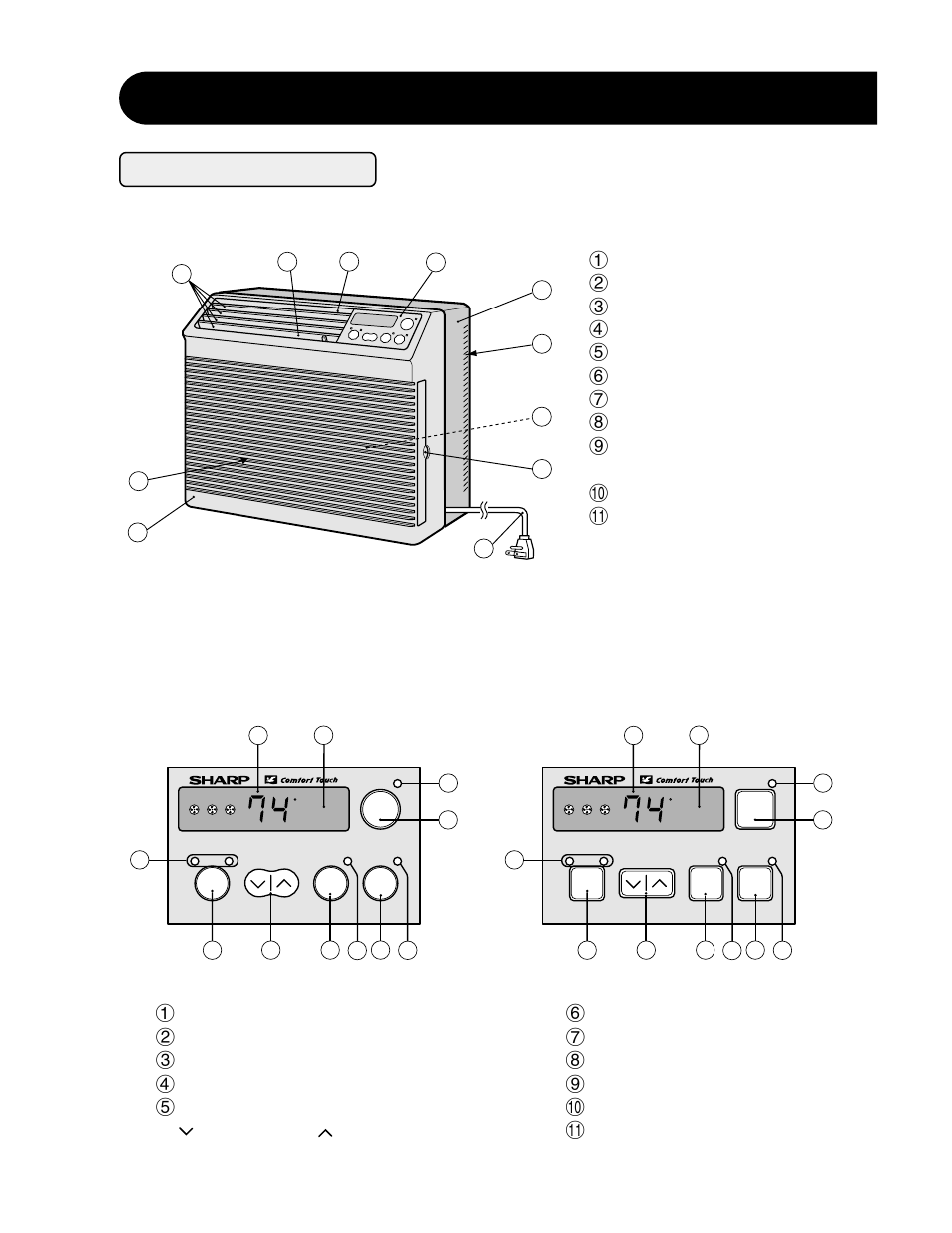 How to operate, Parts names, Unit control panel | Sharp AF-R55CX User Manual | Page 10 / 20