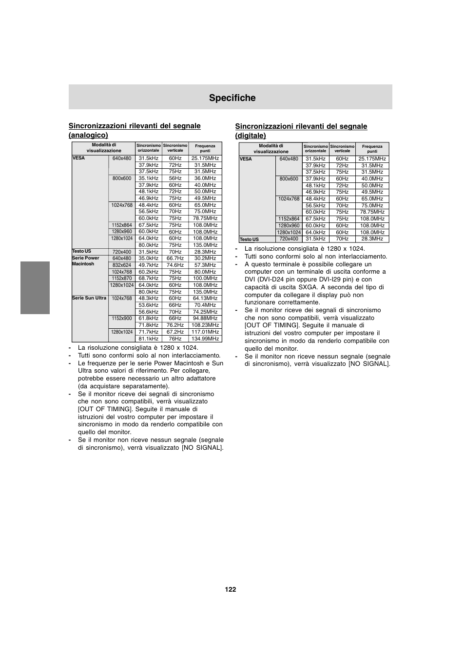 Specifiche, Sincronizzazioni rilevanti del segnale (analogico), Sincronizzazioni rilevanti del segnale (digitale) | Sharp LL-T1820-B User Manual | Page 122 / 164