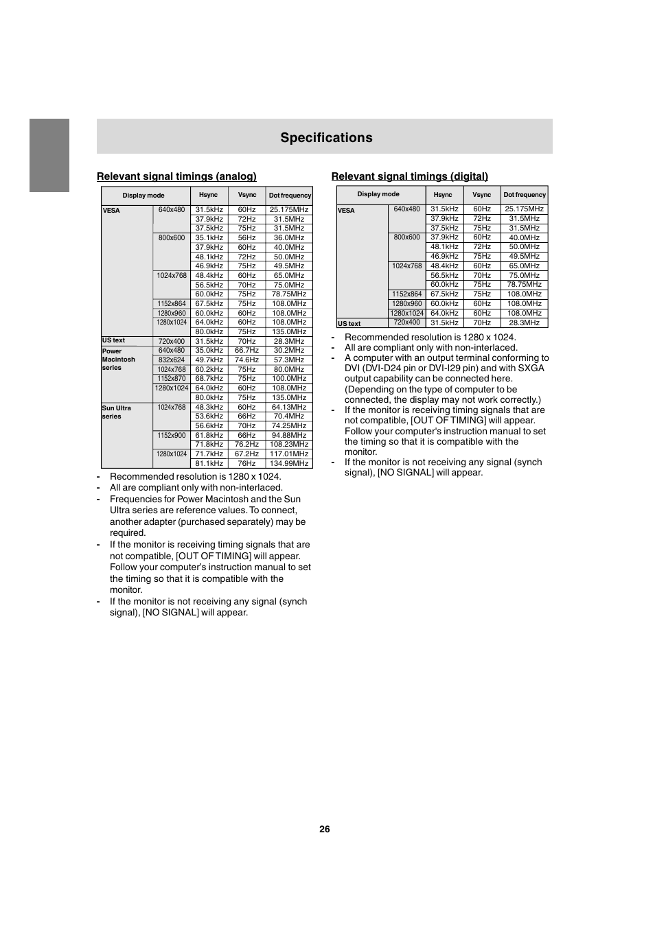 Specifications, Relevant signal timings (analog), Relevant signal timings (digital) | Sharp LL-T1820-B User Manual | Page 26 / 164