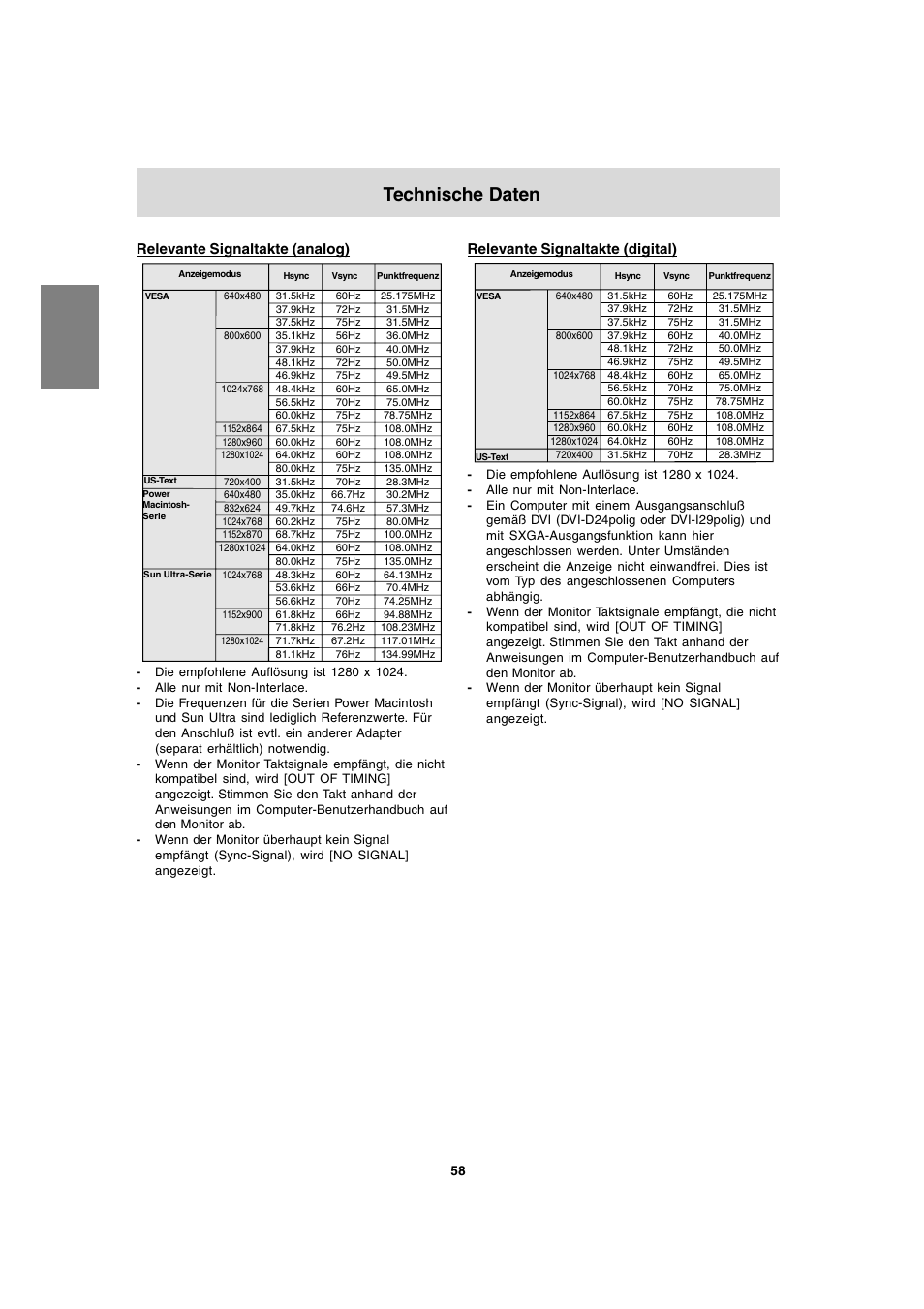 Technische daten, Relevante signaltakte (analog), Relevante signaltakte (digital) | Sharp LL-T1820-B User Manual | Page 58 / 164