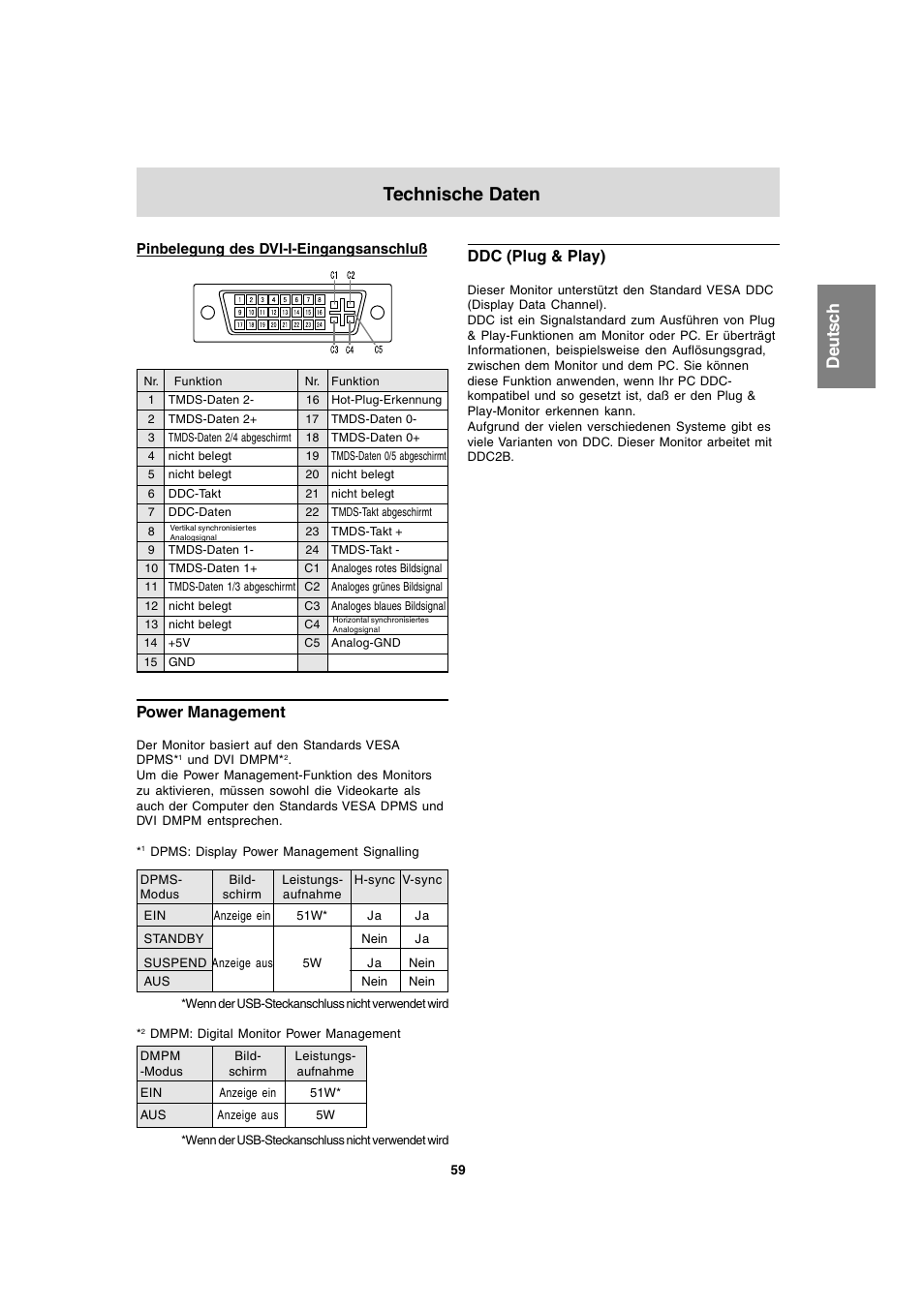 Technische daten, Power management, Ddc (plug & play) | Sharp LL-T1820-B User Manual | Page 59 / 164