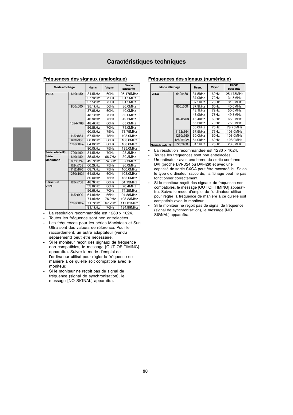 Caractéristiques techniques, Fréquences des signaux (analogique), Fréquences des signaux (numérique) | Sharp LL-T1820-B User Manual | Page 90 / 164