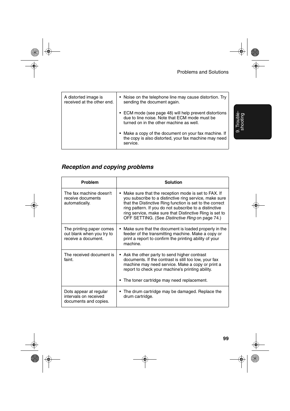 Reception and copying problems | Sharp FO-3150 User Manual | Page 101 / 124