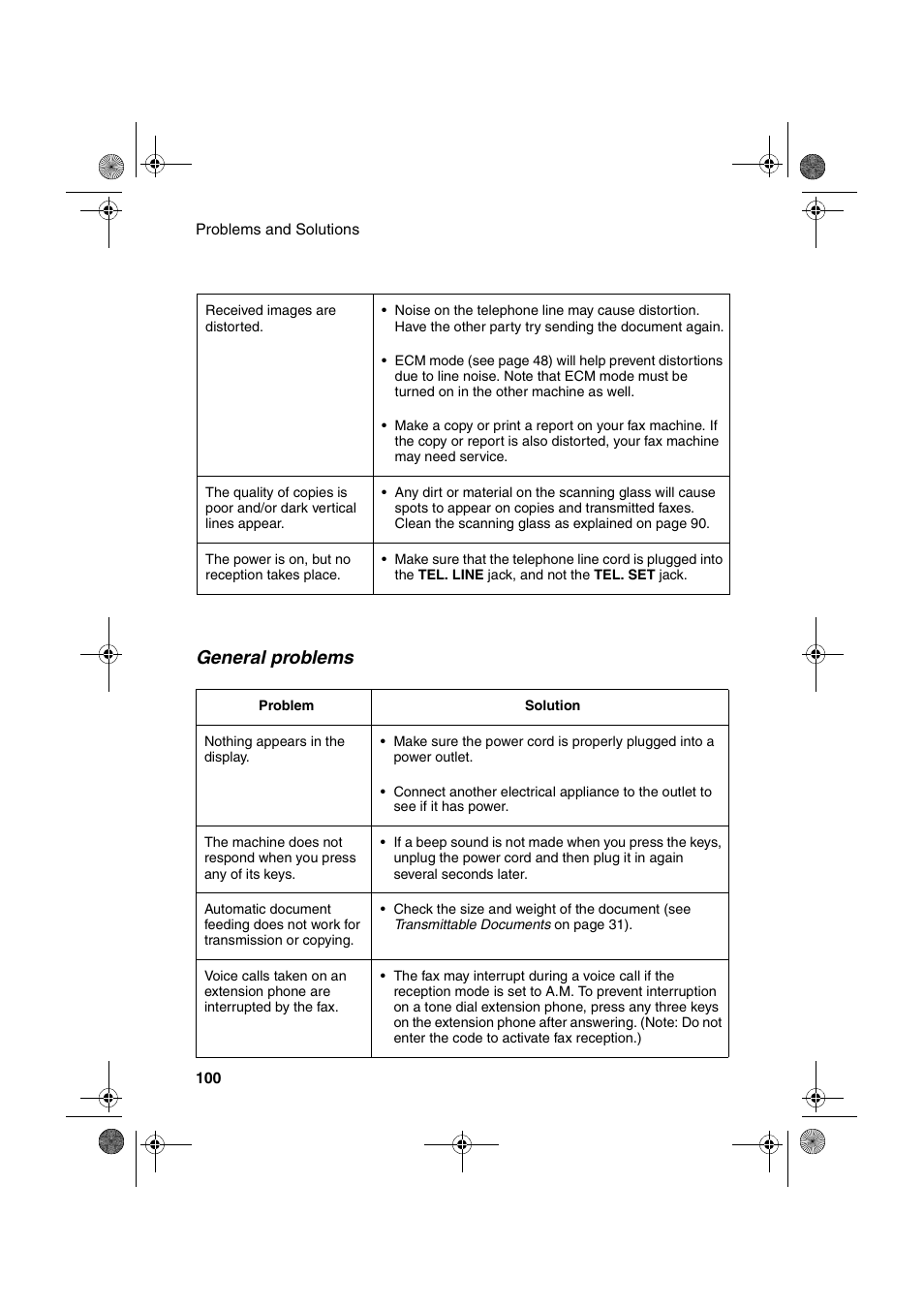 General problems | Sharp FO-3150 User Manual | Page 102 / 124