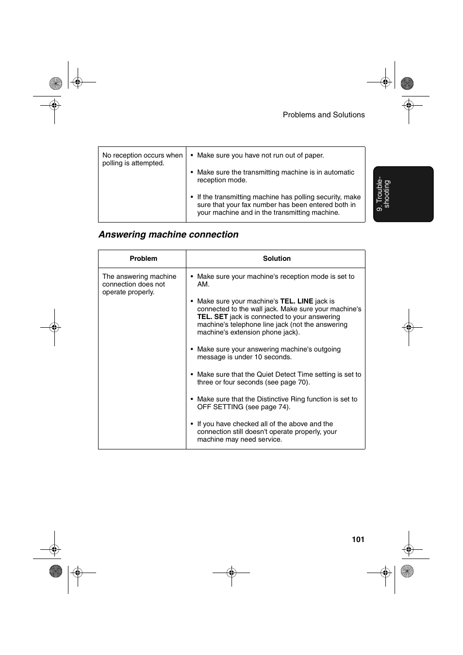 Answering machine connection | Sharp FO-3150 User Manual | Page 103 / 124