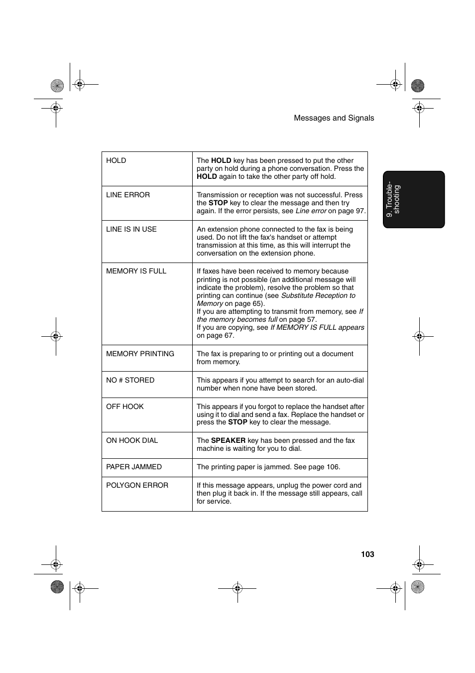 Sharp FO-3150 User Manual | Page 105 / 124