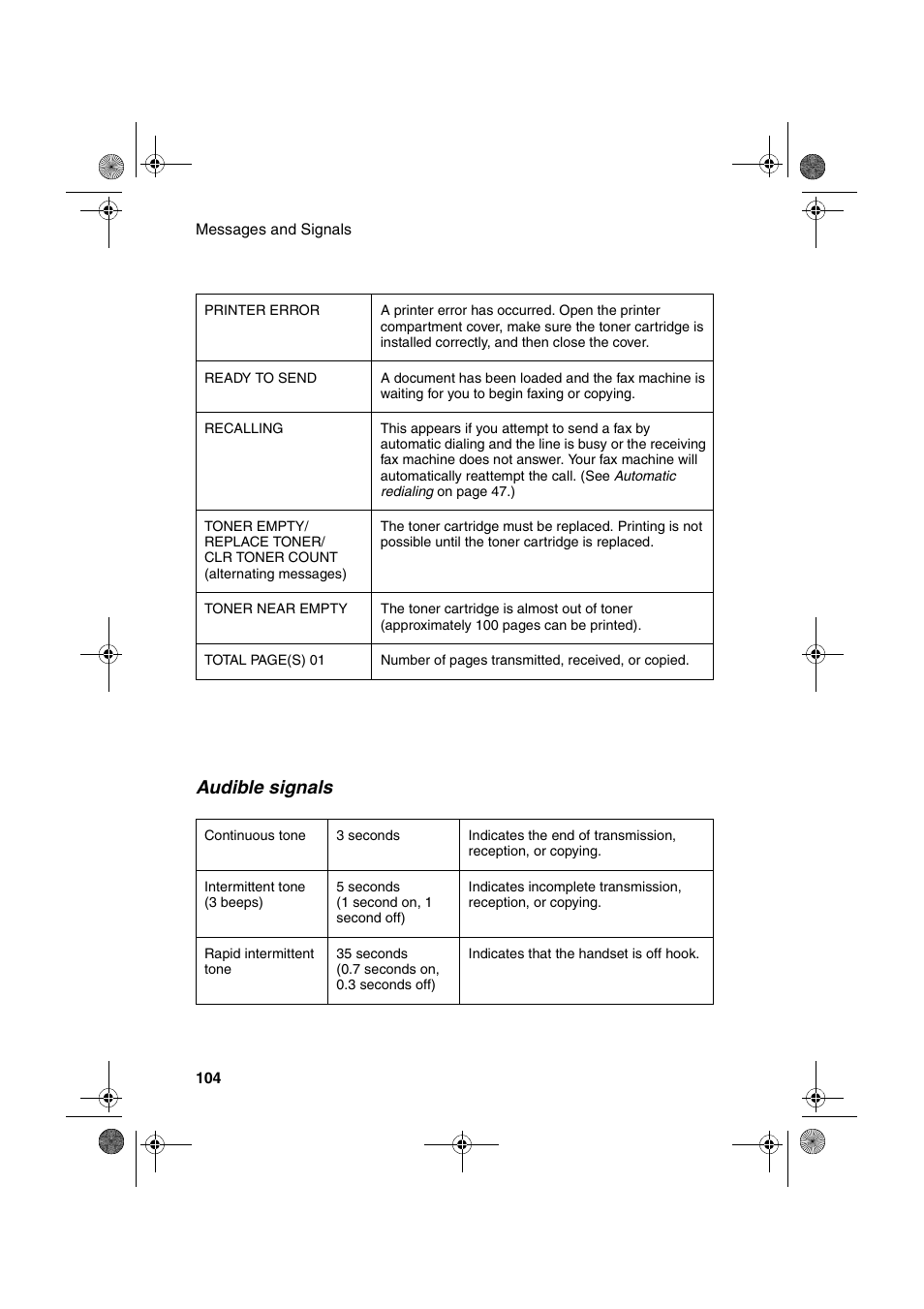 Audible signals | Sharp FO-3150 User Manual | Page 106 / 124