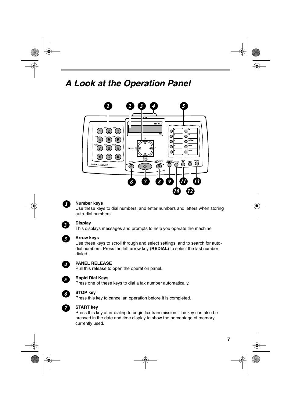 A look at the operation panel | Sharp FO-3150 User Manual | Page 9 / 124