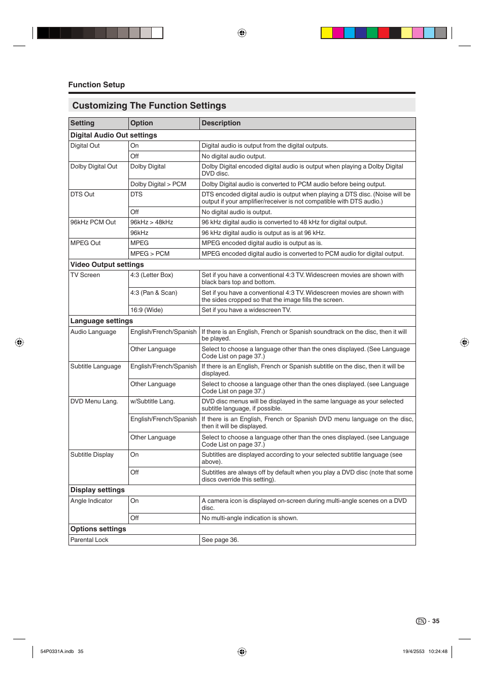 Customizing the function settings | Sharp AQUOS LC-32DV28UT User Manual | Page 37 / 43