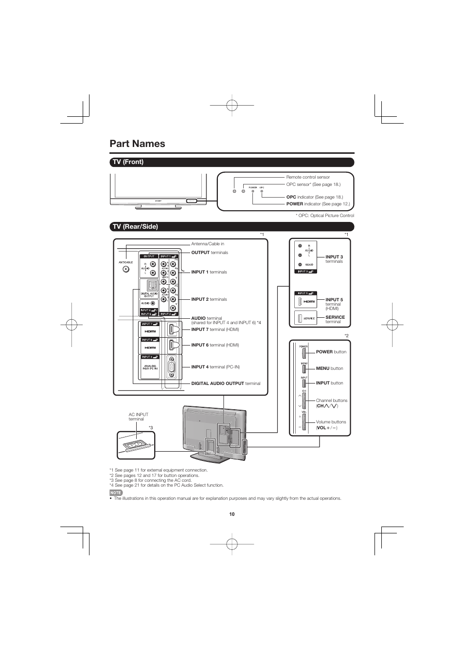 Part names, Tv (front), Tv (rear/side) | Sharp AQUOS LC-40D68UT User Manual | Page 10 / 31