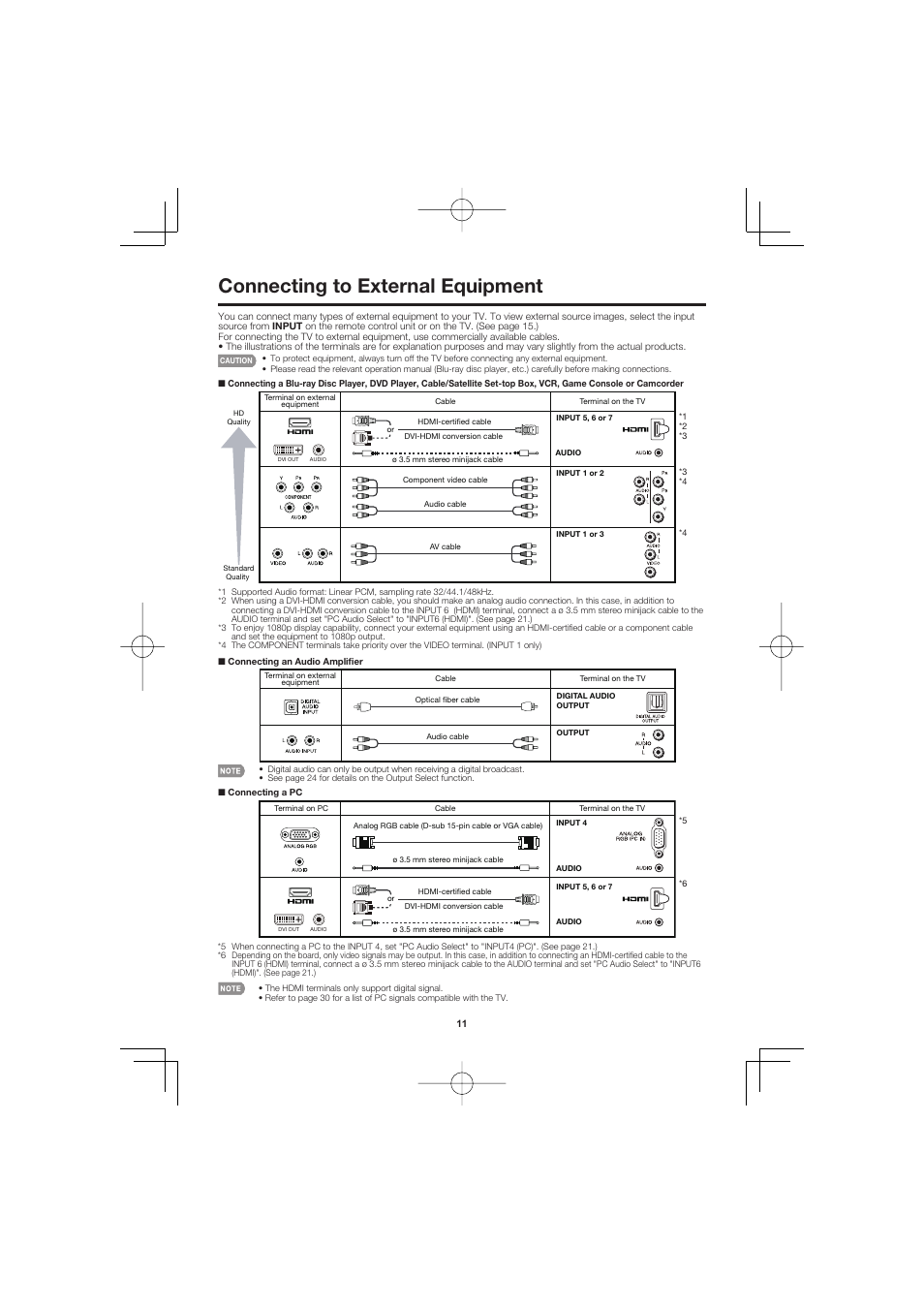 Connecting to external equipment | Sharp AQUOS LC-40D68UT User Manual | Page 11 / 31