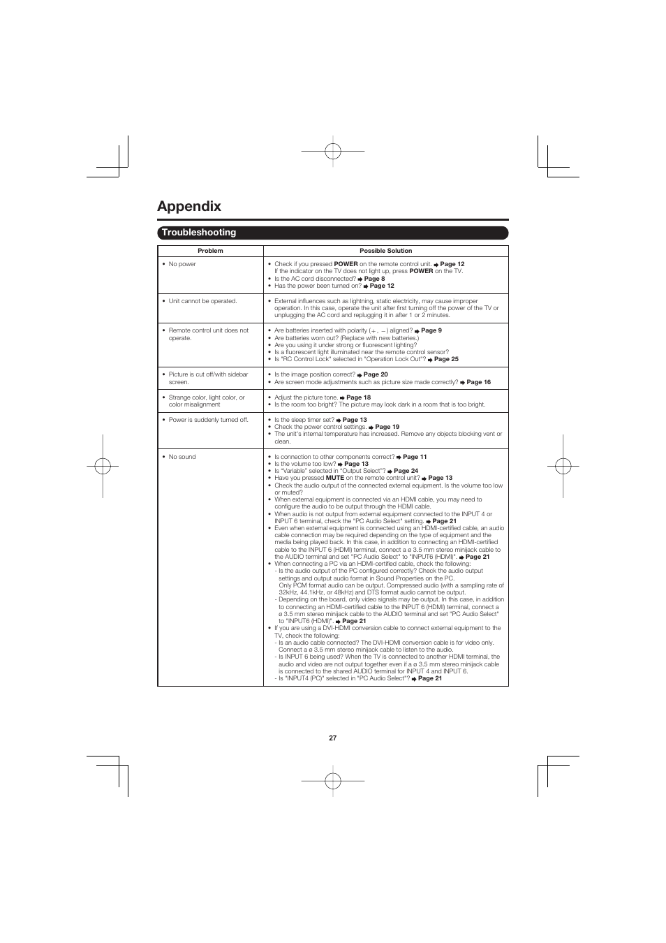 Appendix, Troubleshooting | Sharp AQUOS LC-40D68UT User Manual | Page 27 / 31