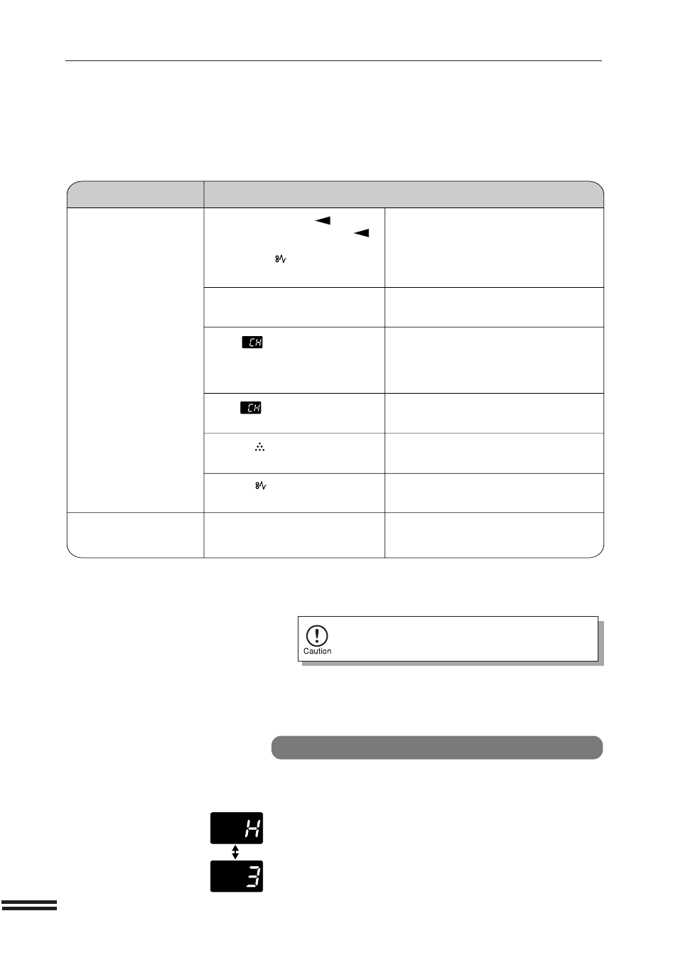 Self-diagnostic function, Copier trouble | Sharp AR-207 User Manual | Page 66 / 84