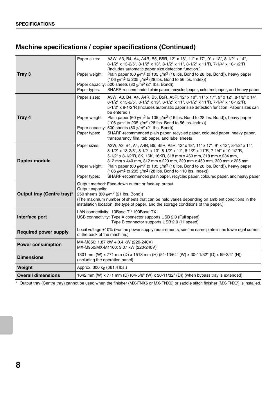 Sharp MX-M1100 User Manual | Page 10 / 32