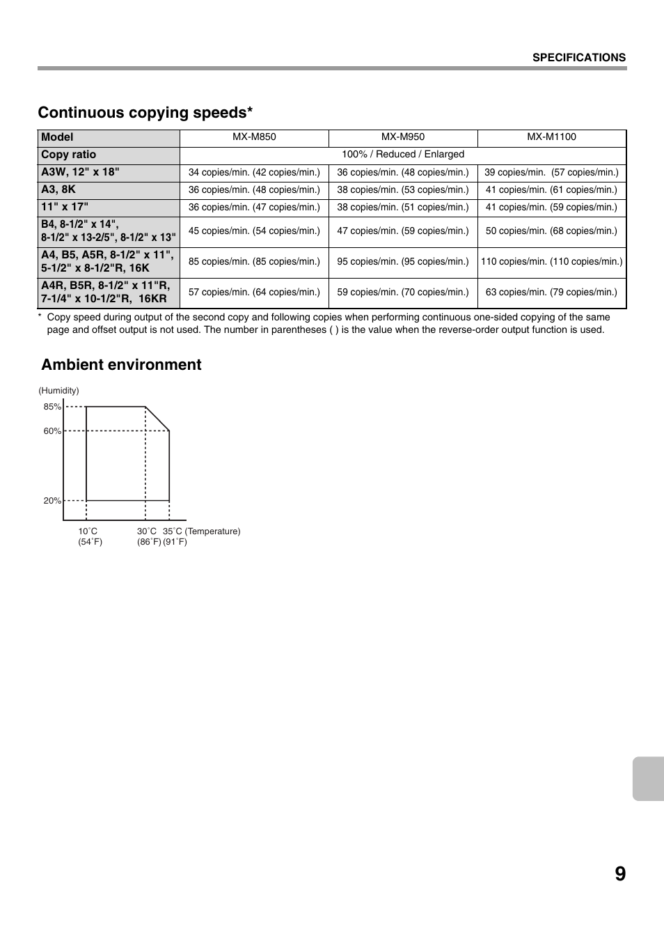 Continuous copying speeds, Ambient environment | Sharp MX-M1100 User Manual | Page 11 / 32