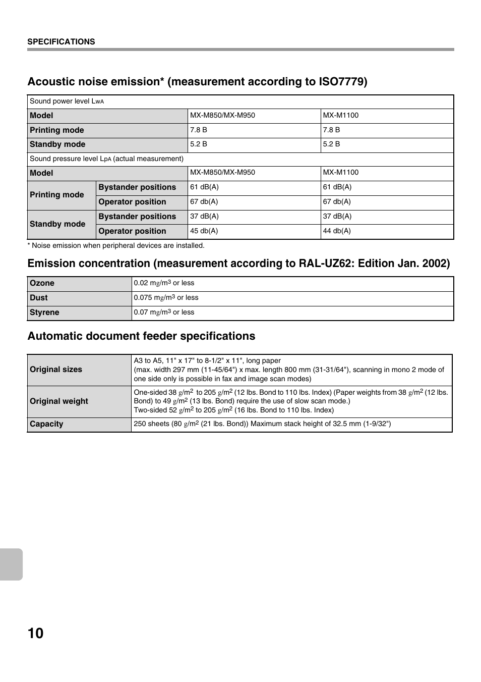 Sharp MX-M1100 User Manual | Page 12 / 32