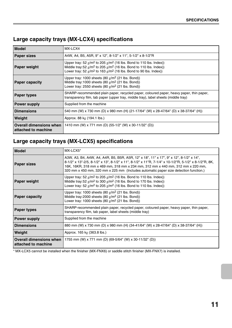 Sharp MX-M1100 User Manual | Page 13 / 32