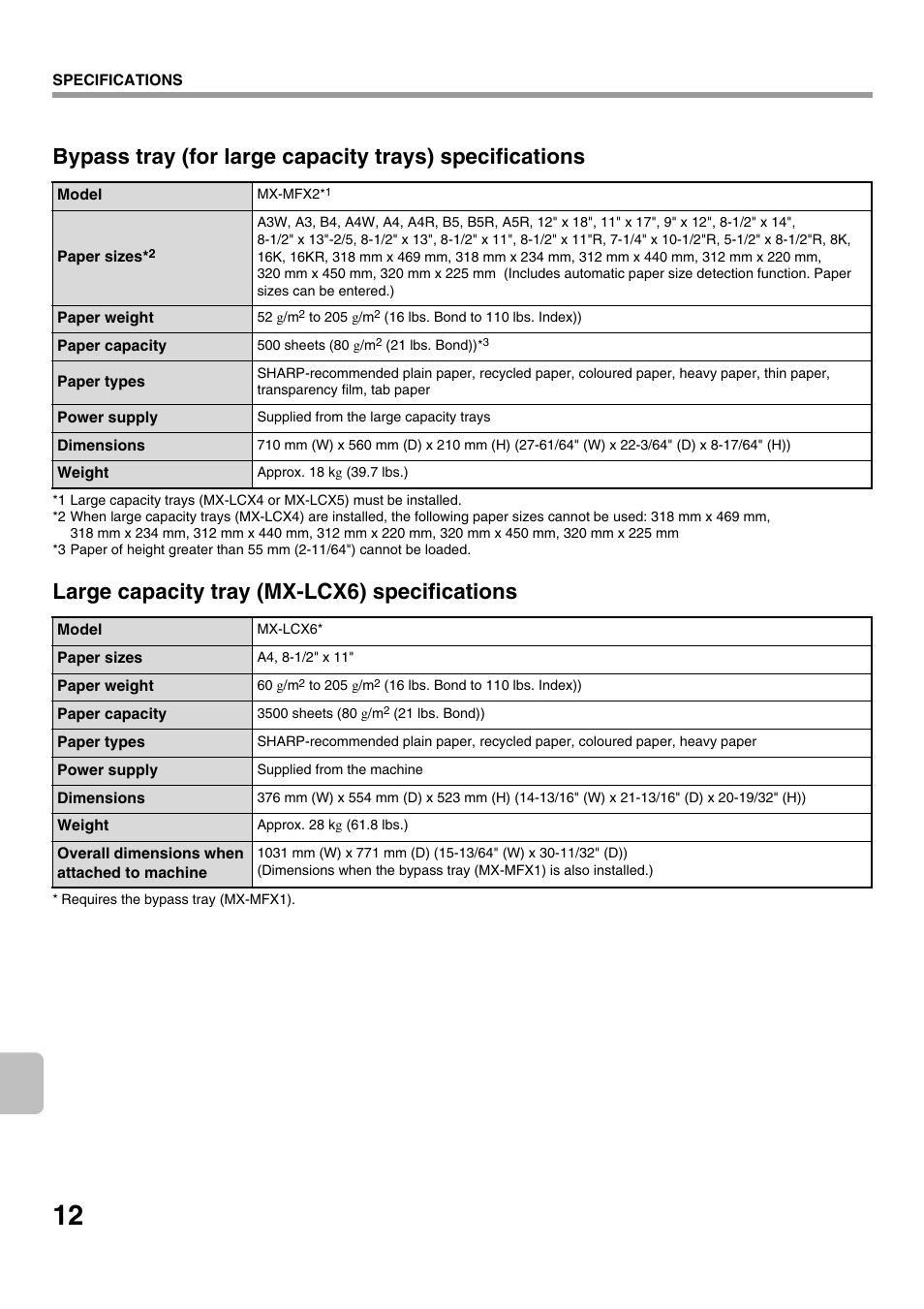 Large capacity tray (mx-lcx6) specifications | Sharp MX-M1100 User Manual | Page 14 / 32
