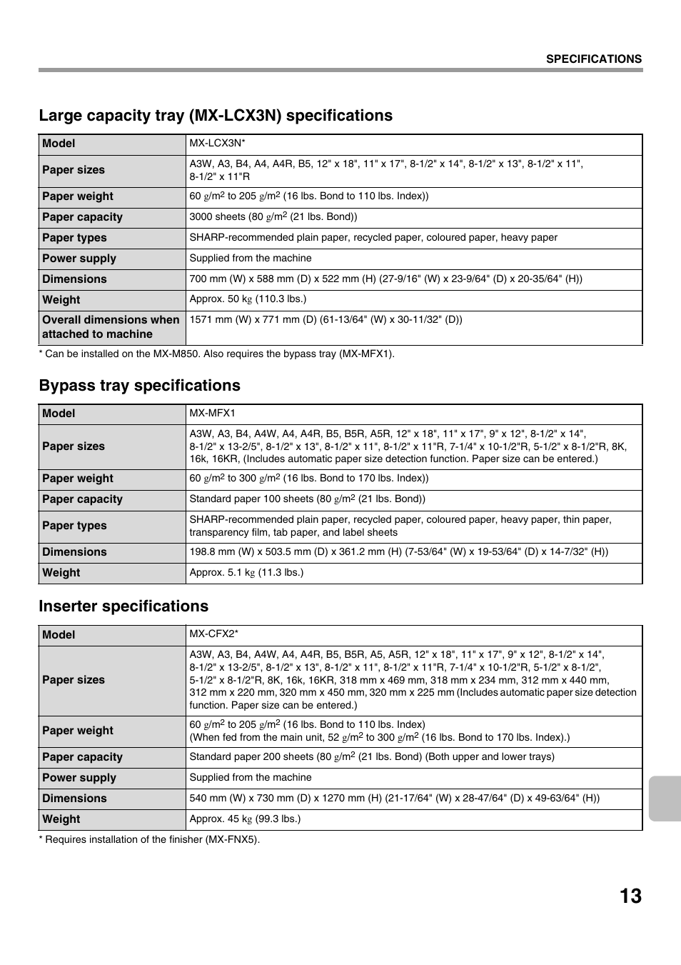 Large capacity tray (mx-lcx3n) specifications, Bypass tray specifications inserter specifications | Sharp MX-M1100 User Manual | Page 15 / 32