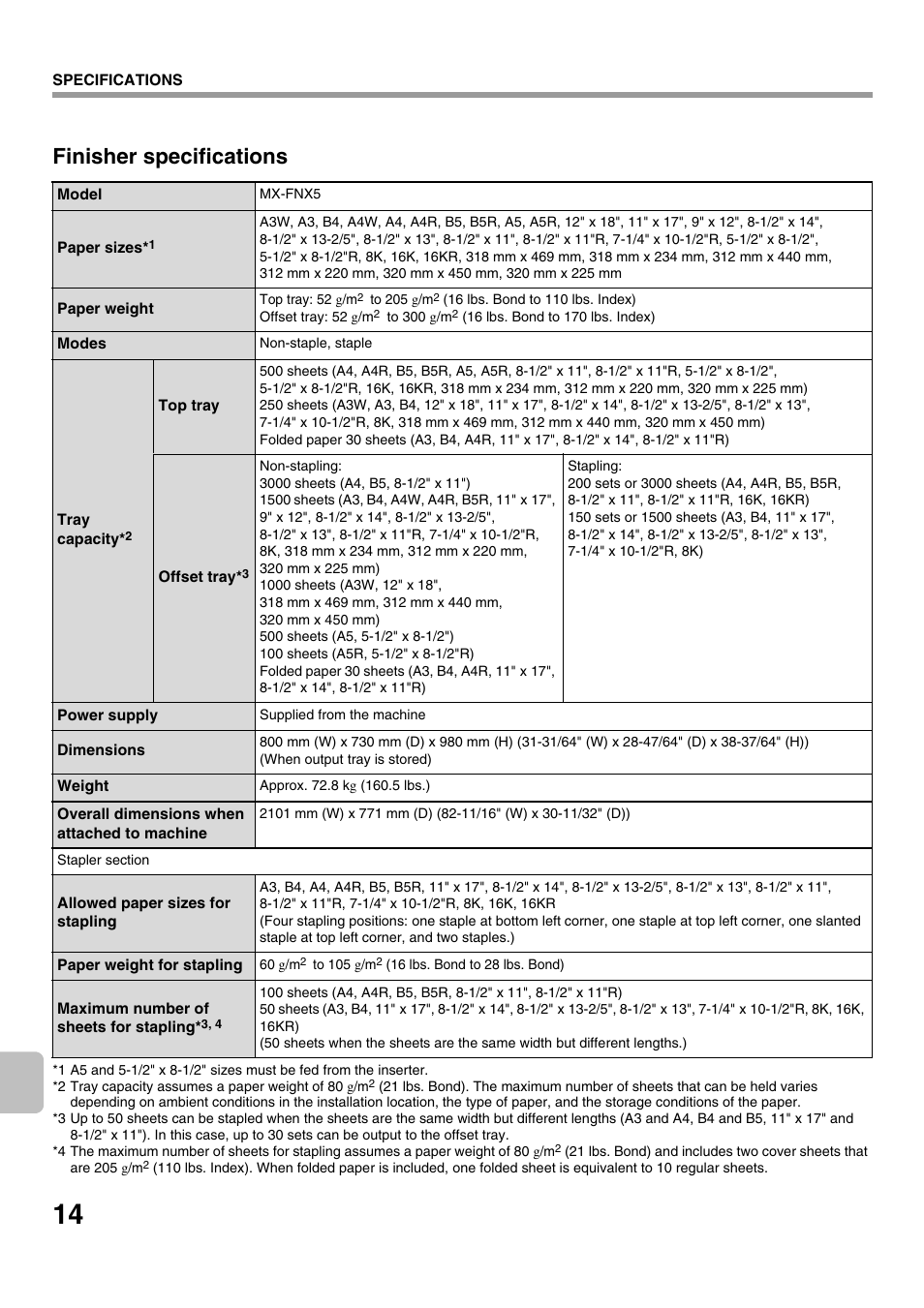 Finisher specifications | Sharp MX-M1100 User Manual | Page 16 / 32