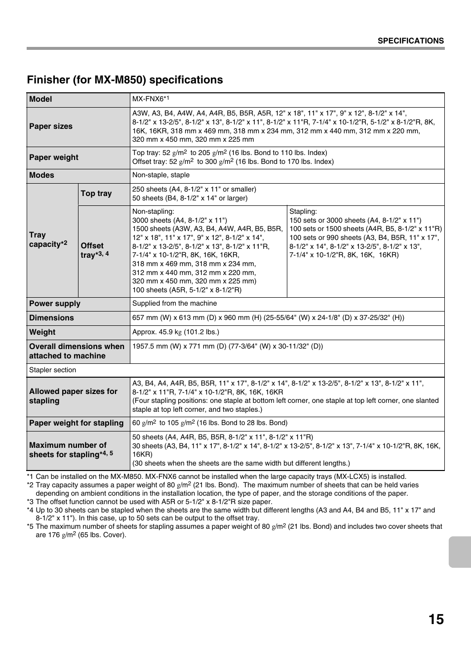 Finisher (for mx-m850) specifications | Sharp MX-M1100 User Manual | Page 17 / 32