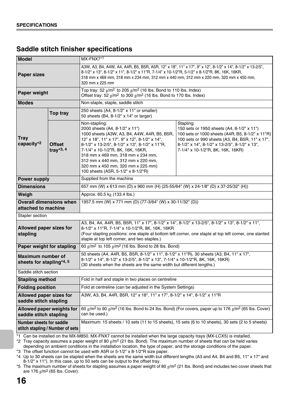 Saddle stitch finisher specifications | Sharp MX-M1100 User Manual | Page 18 / 32