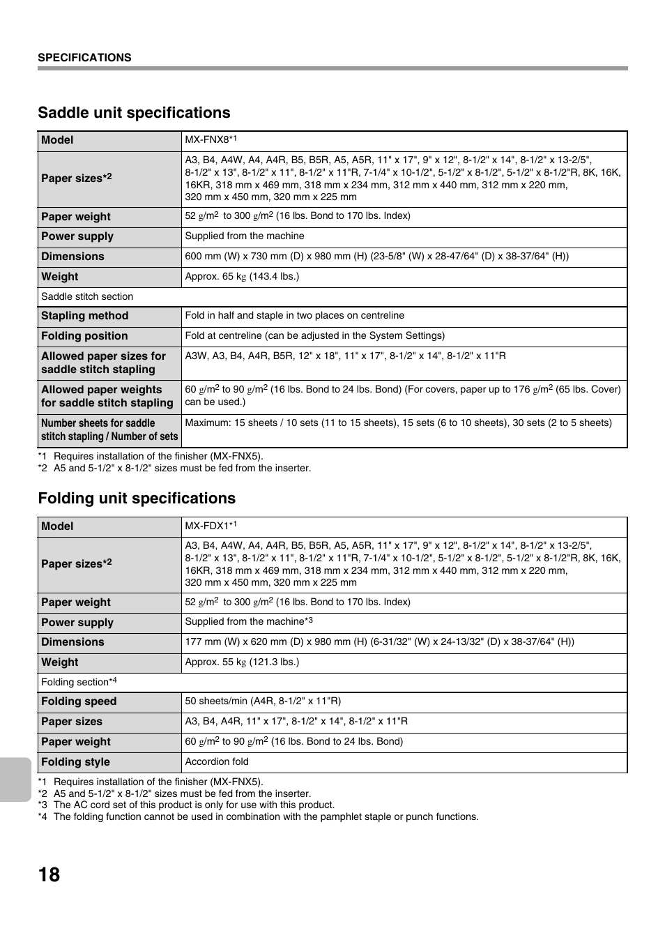 Saddle unit specifications, Folding unit specifications | Sharp MX-M1100 User Manual | Page 20 / 32