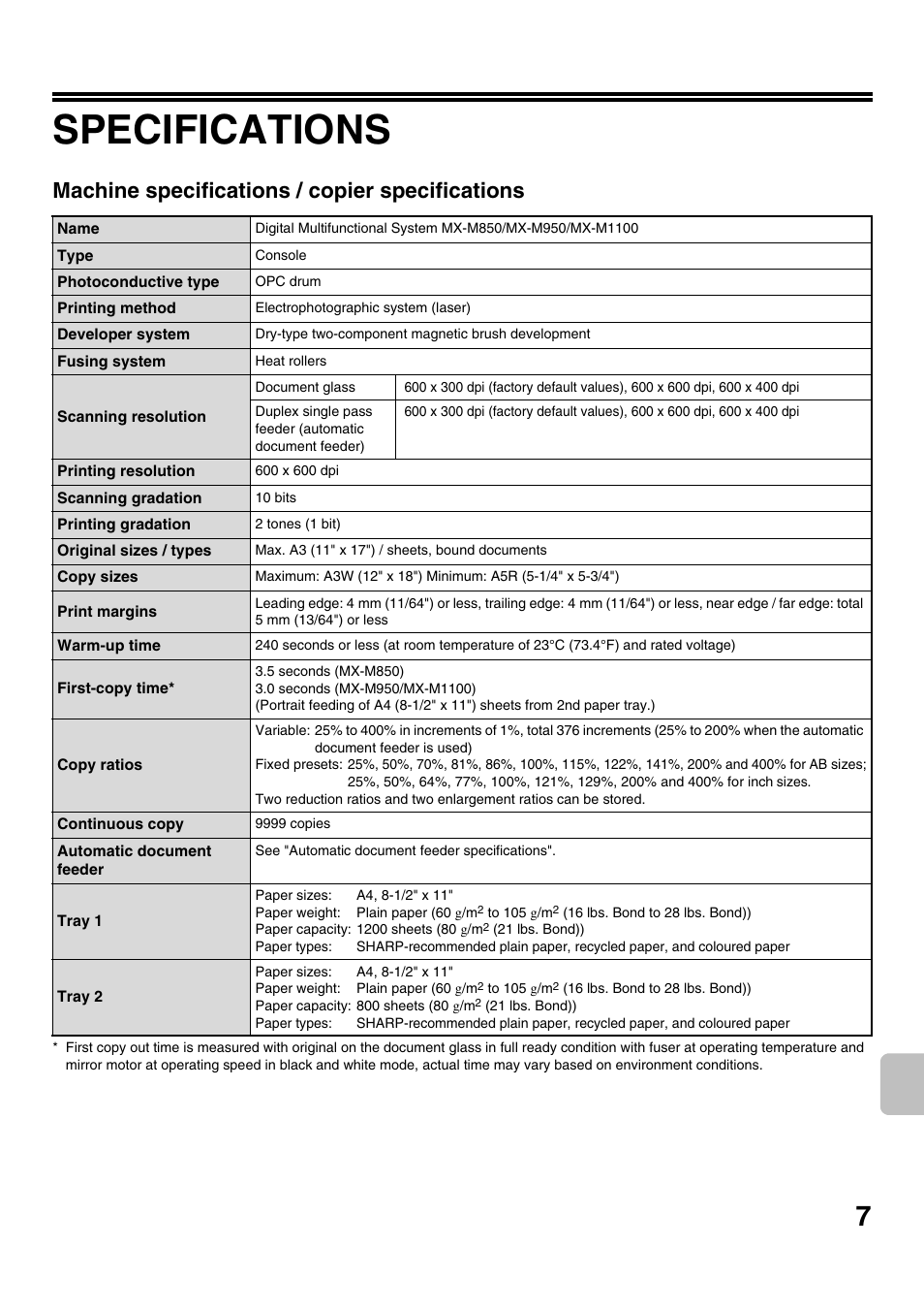 Specifications, Machine specifications / copier specifications | Sharp MX-M1100 User Manual | Page 9 / 32