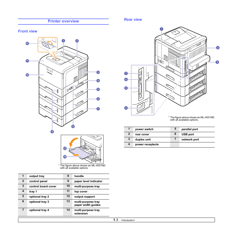 Printer overview, Front view, Rear view | Sharp ML-4550 User Manual | Page 13 / 112