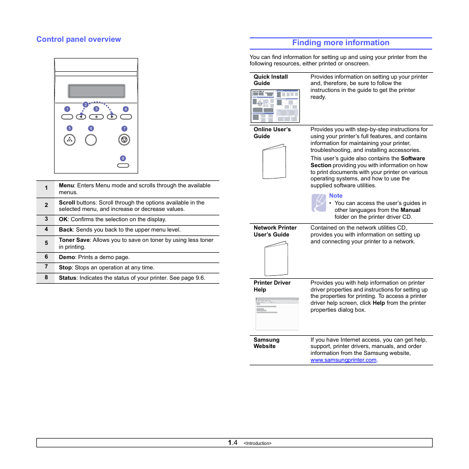 Control panel overview, Finding more information | Sharp ML-4550 User Manual | Page 14 / 112