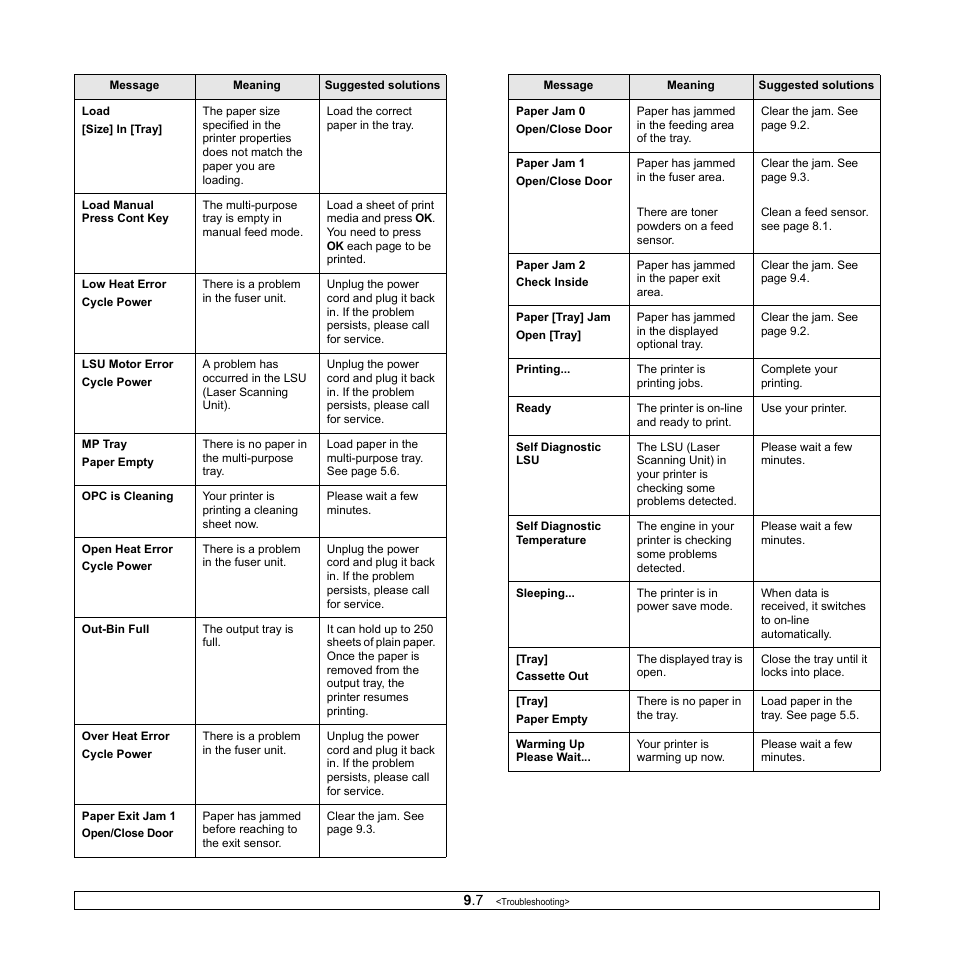 Sharp ML-4550 User Manual | Page 53 / 112