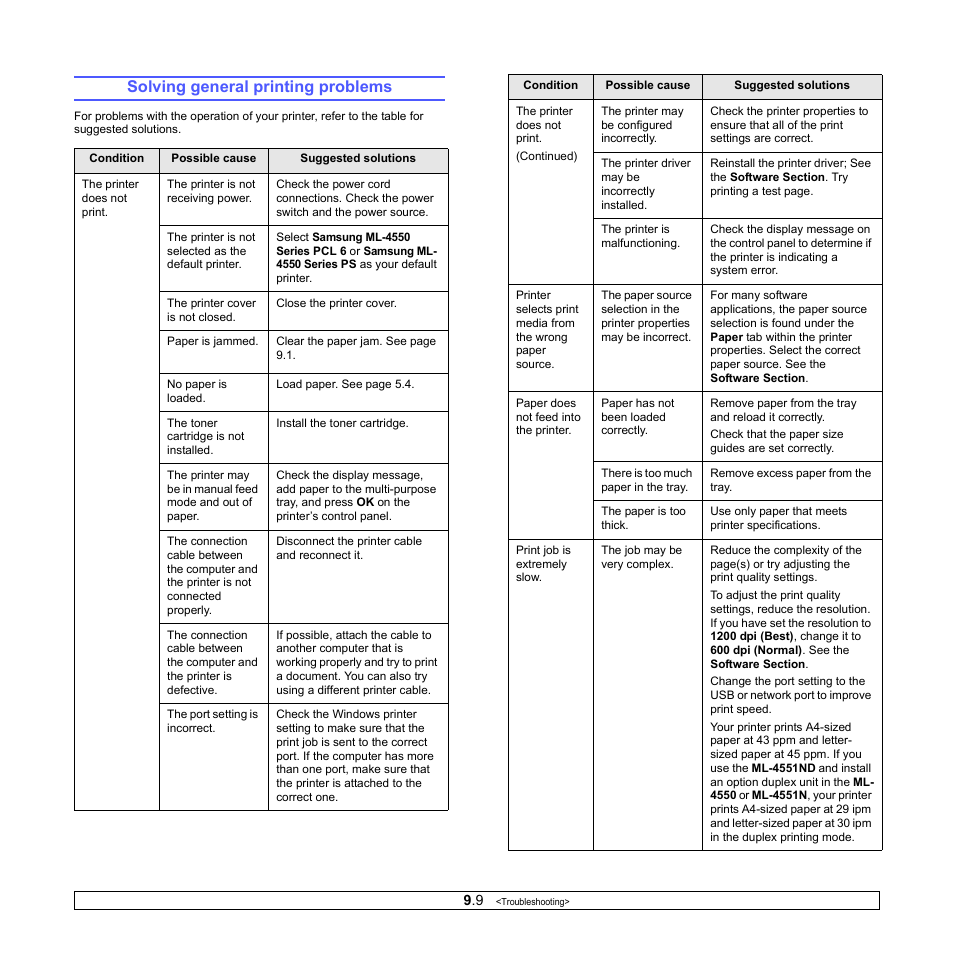 Solving general printing problems, Ge 9.9 | Sharp ML-4550 User Manual | Page 55 / 112