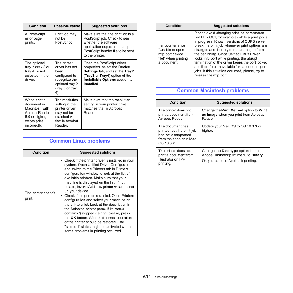 Common linux problems, Common macintosh problems, Common linux problems common macintosh problems | Sharp ML-4550 User Manual | Page 60 / 112