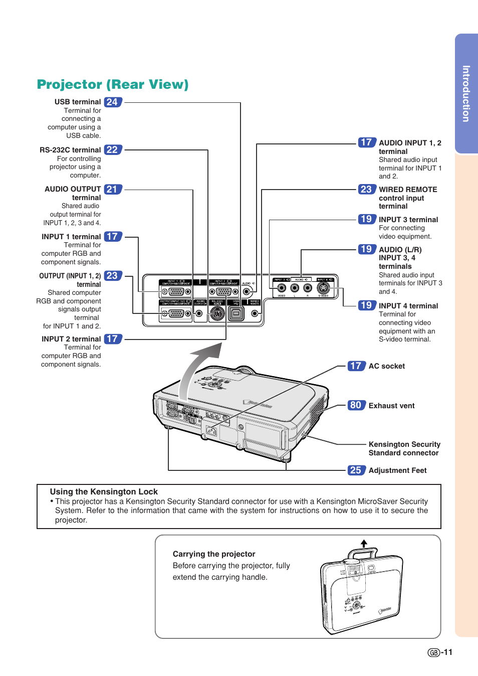 Projector (rear view), Introduction | Sharp XG-C58X User Manual | Page 15 / 105