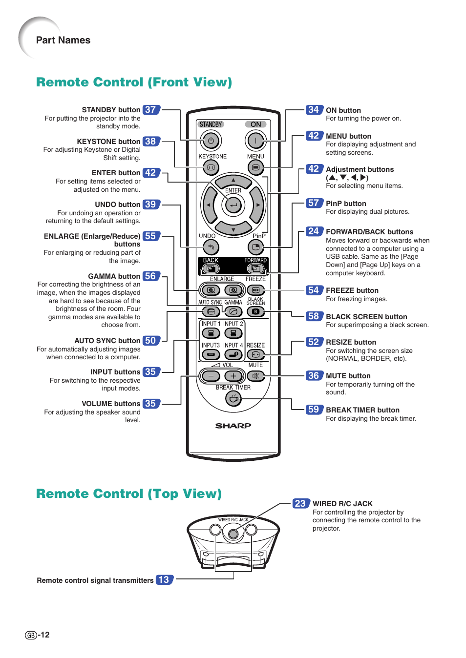 Remote control (front view), Remote control (top view), Part names | Sharp XG-C58X User Manual | Page 16 / 105