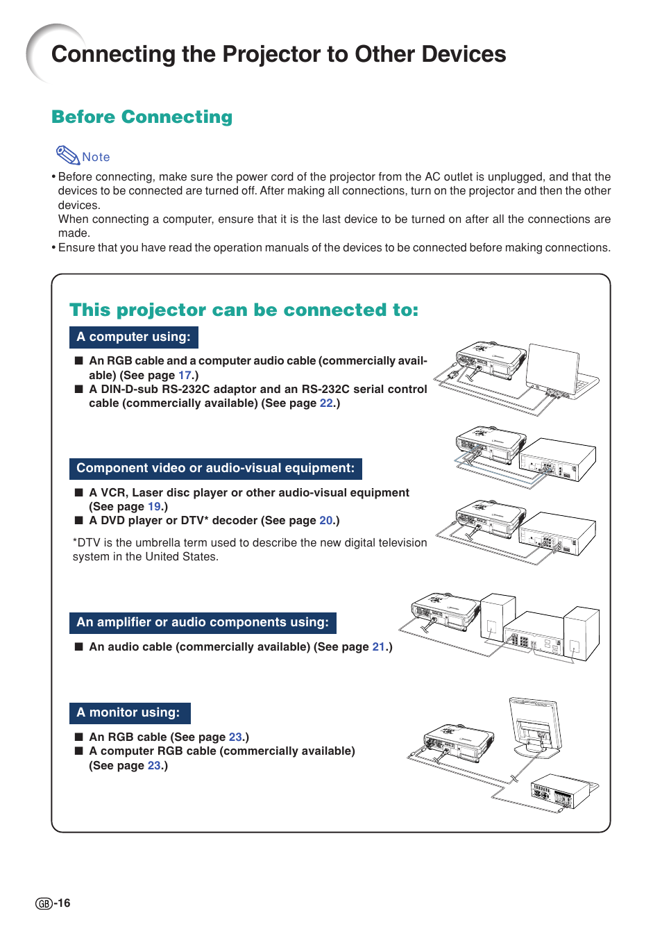 Connecting the projector to other devices, Before connecting, This projector can be connected to | Sharp XG-C58X User Manual | Page 20 / 105